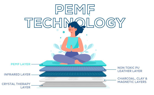 “PEMF technology diagram with a meditating person above layered mat: PEMF, infrared, crystal therapy, non‑toxic PU leather, and charcoal/clay/magnetic.”