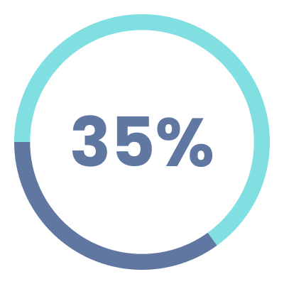 35% icon