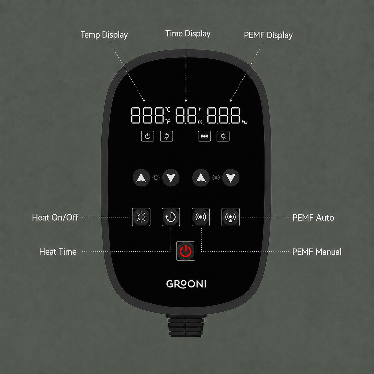A GROONI electronic control panel with a black faceplate and gray frame, shown against a dark gray background with white callout lines labeling features such as temp display, time display, PEMF display, heat on/off, heat time, PEMF auto, and PEMF manual.
