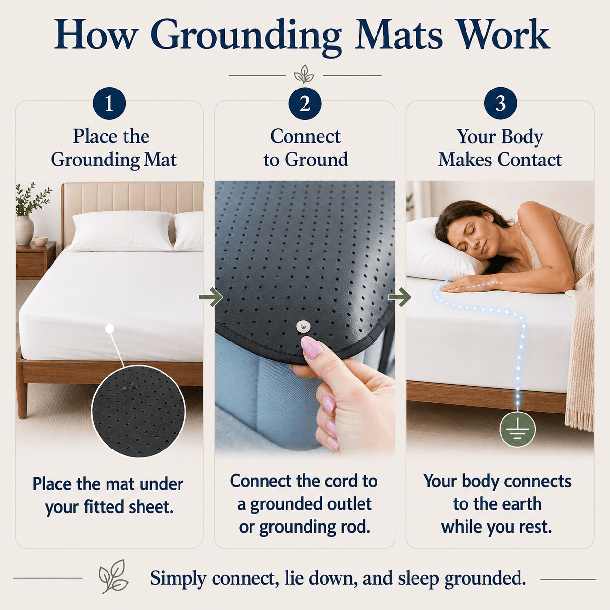Grounding Mat for Bed, Deep Sleep