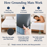 Grounding Mat for Bed, Deep Sleep