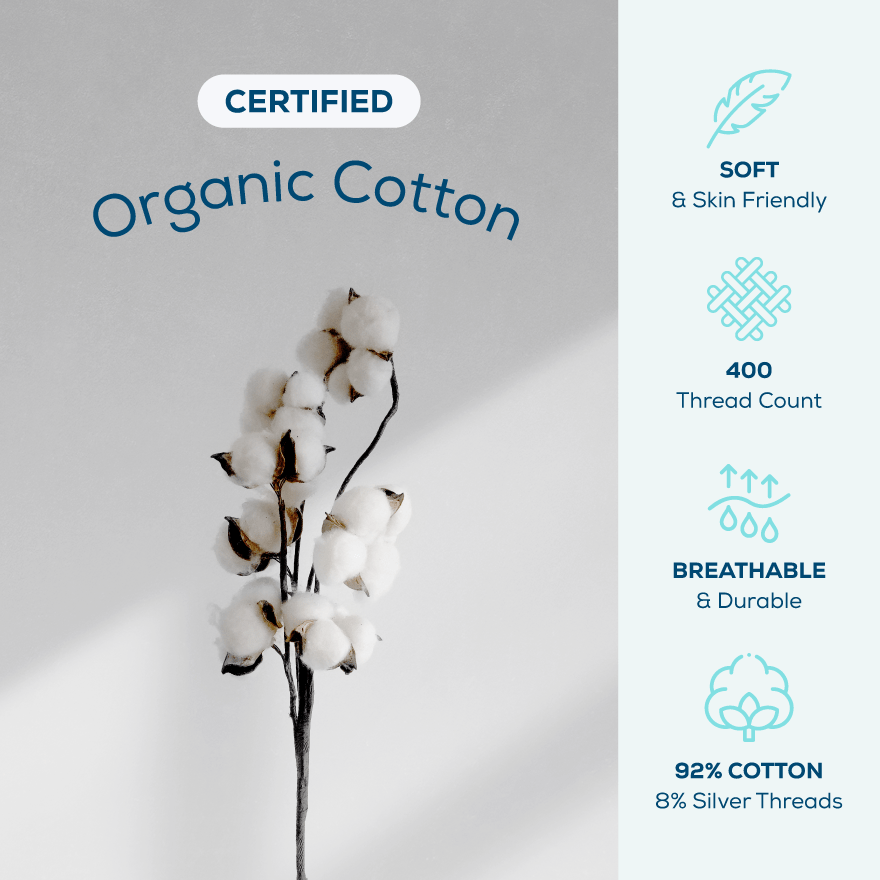 Image showcasing Grooni Earthing organic cotton certification for the fitted earthing sheet and its qualities like softness and 400 TC