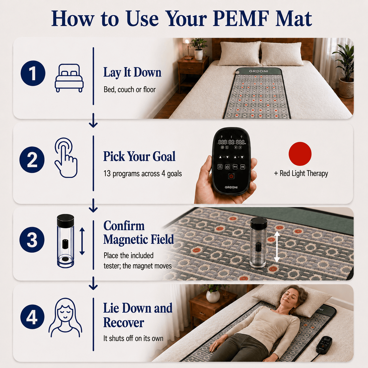 An instructional graphic titled 'How to Use Your PEMF Mat' showing four numbered steps with icons and small photos: laying the mat on a bed/couch/floor, picking a goal with a remote control, confirming the magnetic field, and a woman lying down and recovering. The product itself is a rectangular PEMF mat with a patterned surface and a black remote, but this is an auxiliary how-to image rather than a clean product shot.