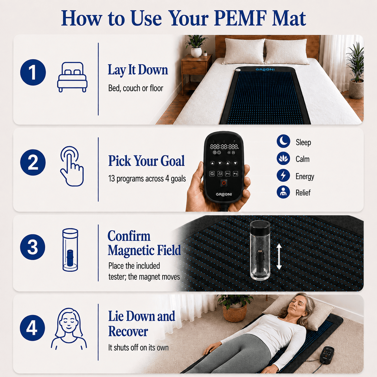 An instructional graphic titled 'How to Use Your PEMF Mat' with four numbered steps, including a bed with a dark blue PEMF mat, a hand holding a remote control, a close-up of the magnetic field tester, and a woman lying down on the mat in a bedroom setting.