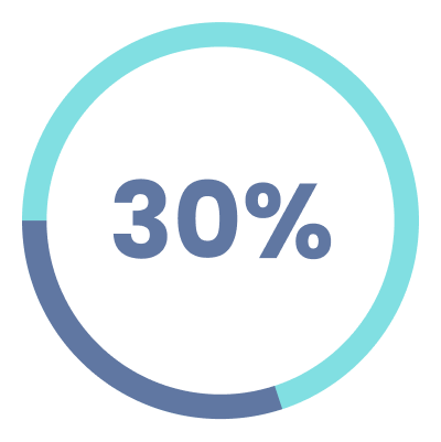 30% Symbol