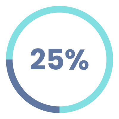 25% Symbol