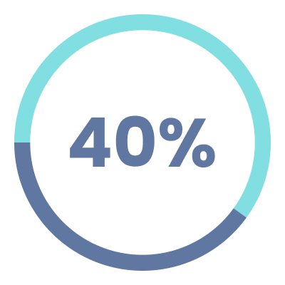 40% Symbol