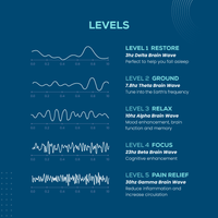 Image showing the different levels of pemf frequencies and its correlative benefits