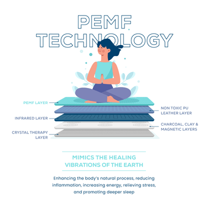image showing the technology behind pemf far infrared mats and its layers