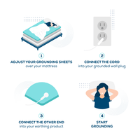 Earthing & Grounding Half Bed Sheet - Organic Cotton - Grooni Earthing
