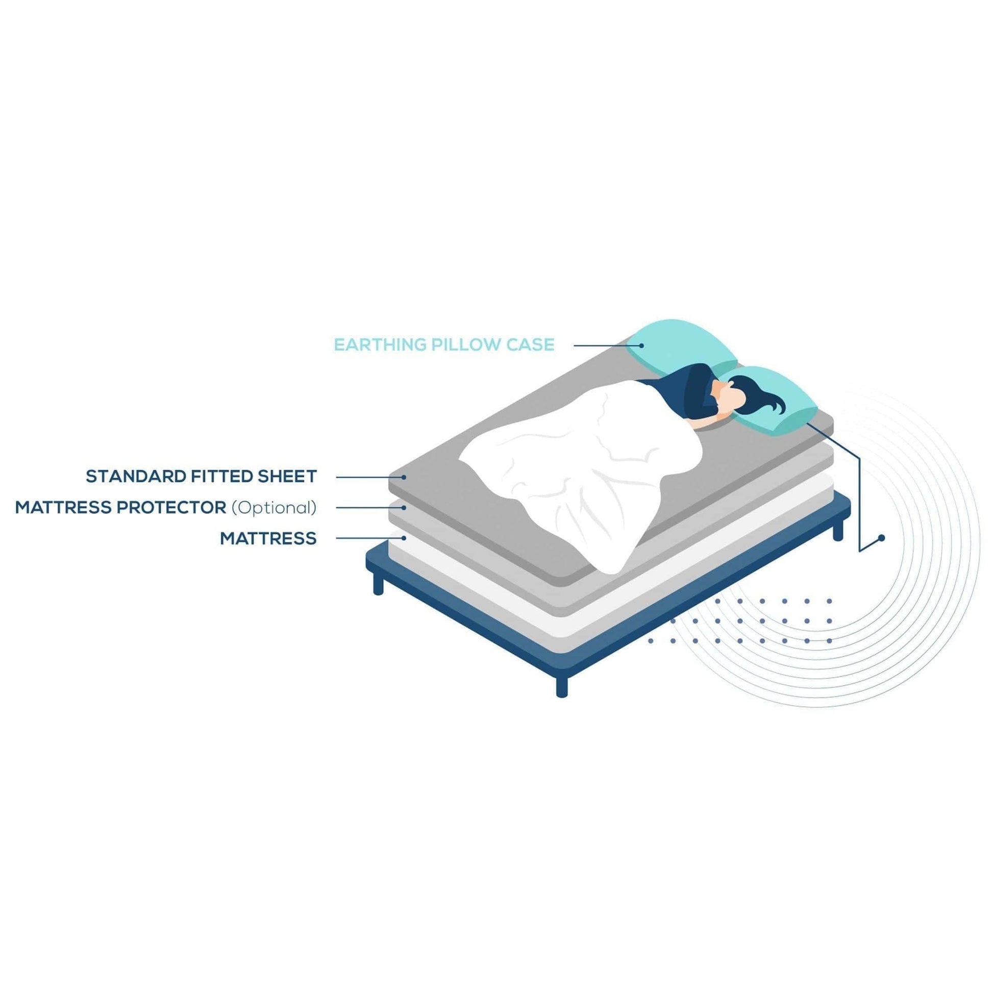 Earthing & Grounding Pillow Case - Grooni Earthing