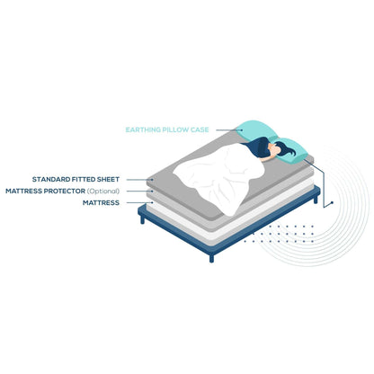 Earthing & Grounding Pillow Case - Grooni Earthing