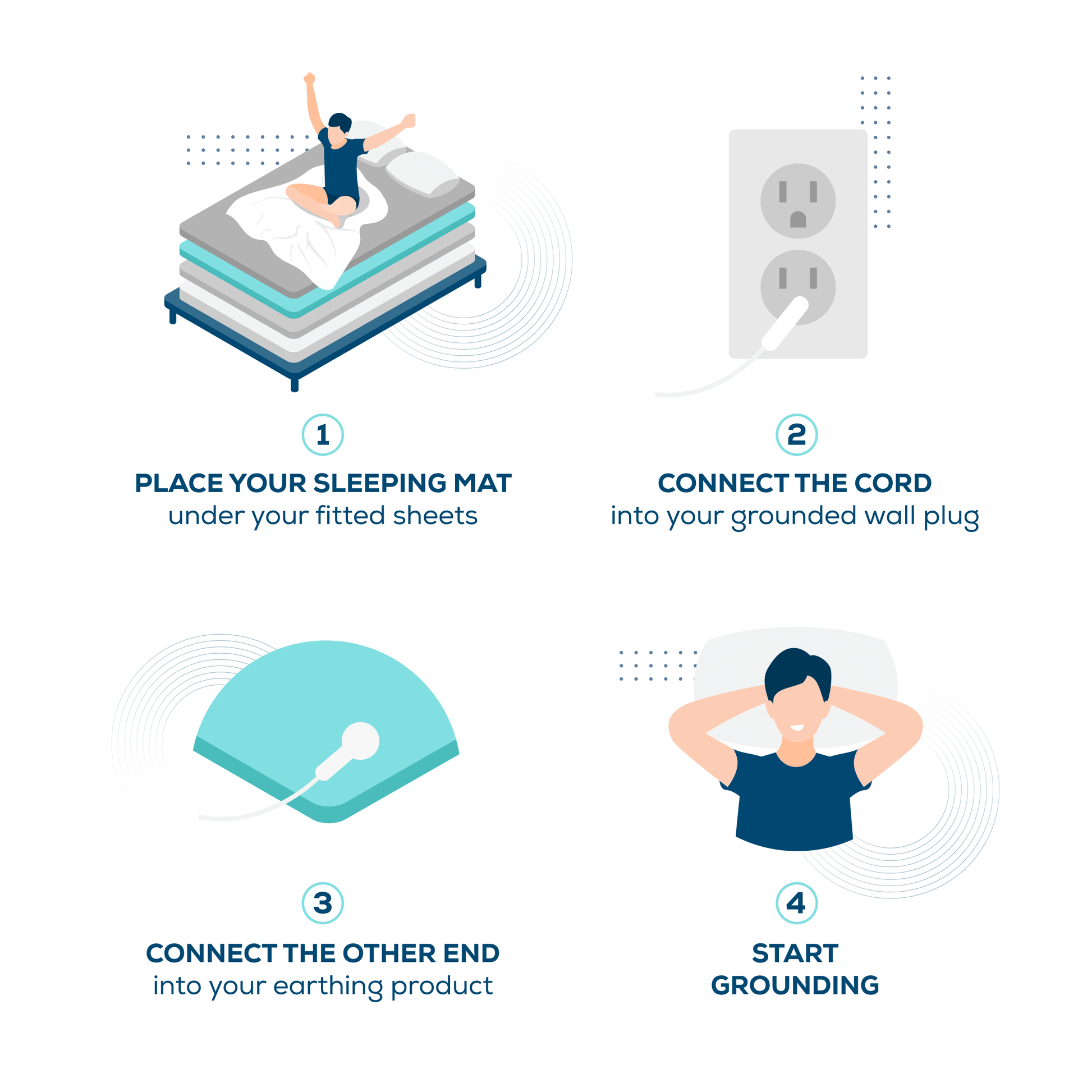 Earthing & Grounding Sleeping Bed Mat Double - Grooni Earthing