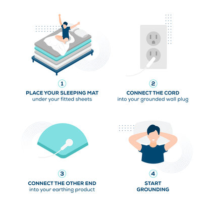 Earthing & Grounding Sleeping Bed Mat Single - Grooni Earthing